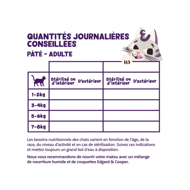 boite_edgar_cooper__agnea_2.webp EDGARD COOPER Boite Edgar Cooper - Agneau & Poulet Sale