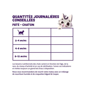 EDGARD COOPER Boite - Canard & Poulet  Patée pour chatons New