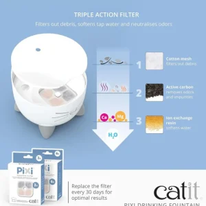 HAGEN Fontaine à eau PIXI - Catit Clearance